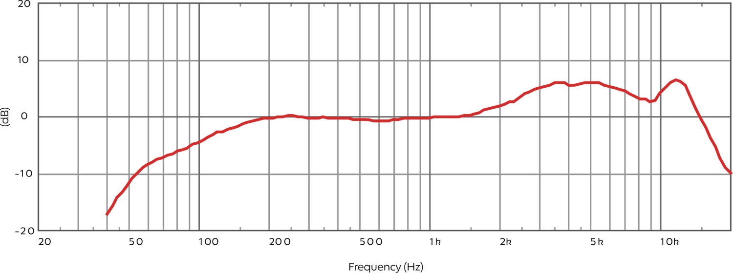 Audix OMX-M